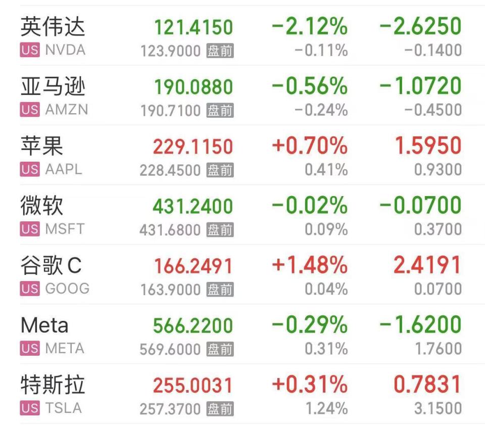 包含单场数据刷新纪录，创造历史新高的词条