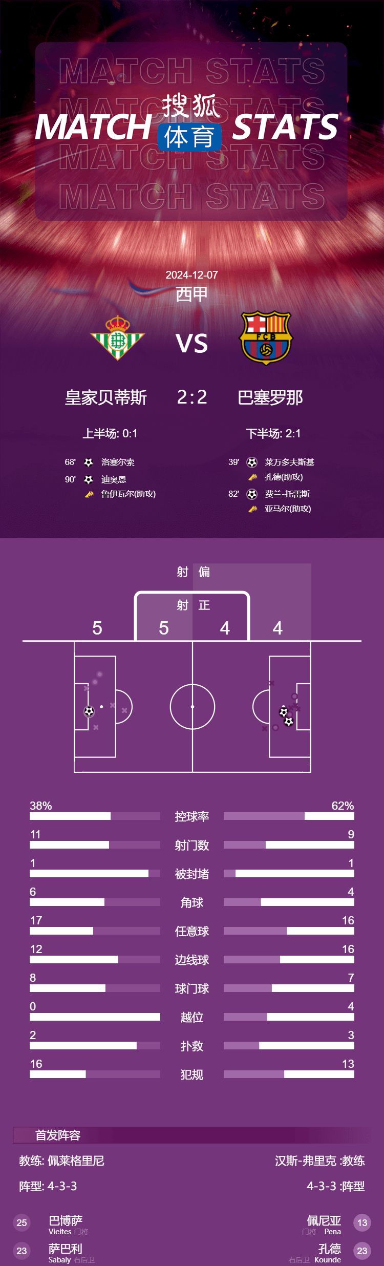 马赛逆转获胜，法甲积分榜站稳榜首位置的简单介绍