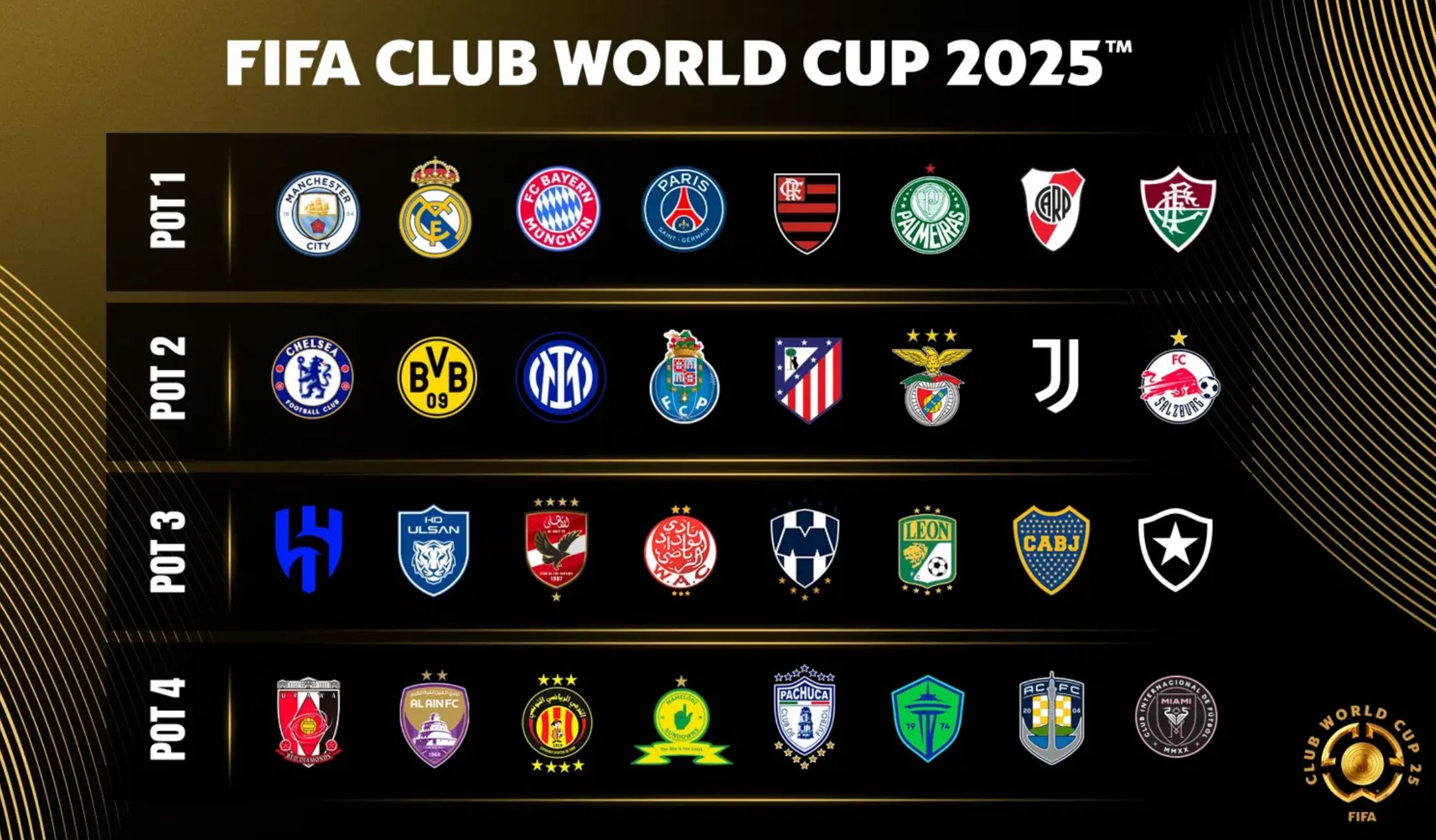 惊喜调整：巴黎圣日耳曼世俱杯大名单公布的简单介绍