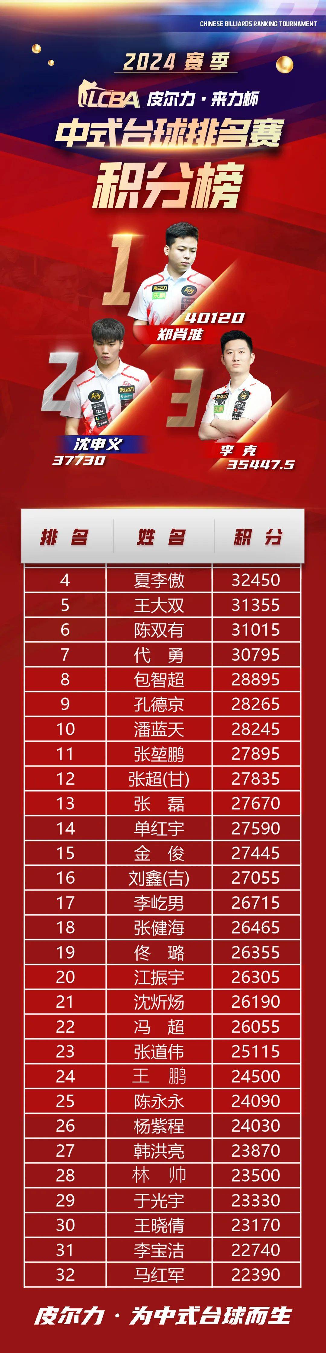 关于强势球队冲刺冠军头衔，积分榜排名上扬的信息