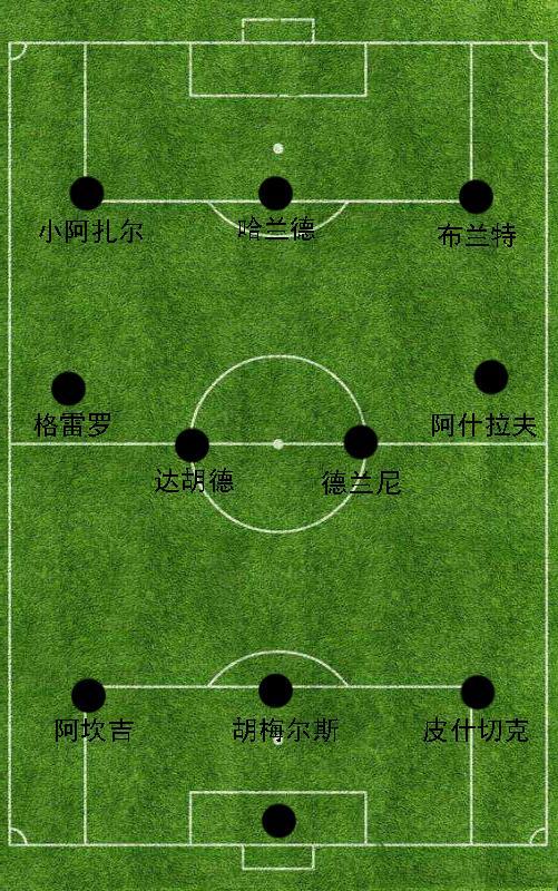 包含沙尔克球队默契配合，攻防转换流畅的词条