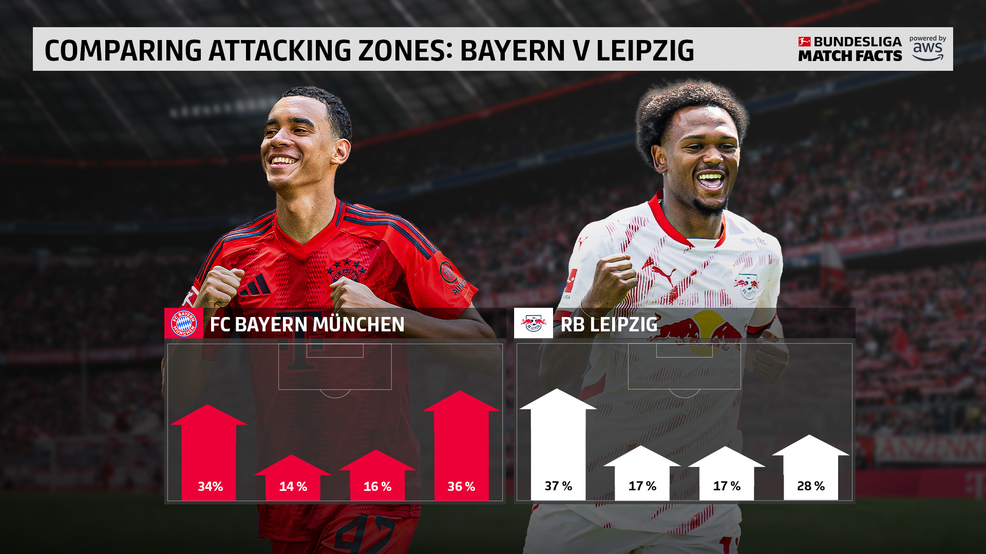 拜仁慕尼黑客场击败莱比锡,稳固领先优势的简单介绍 拜仁慕尼黑客场击败莱比锡,稳固领先优势的简单介绍