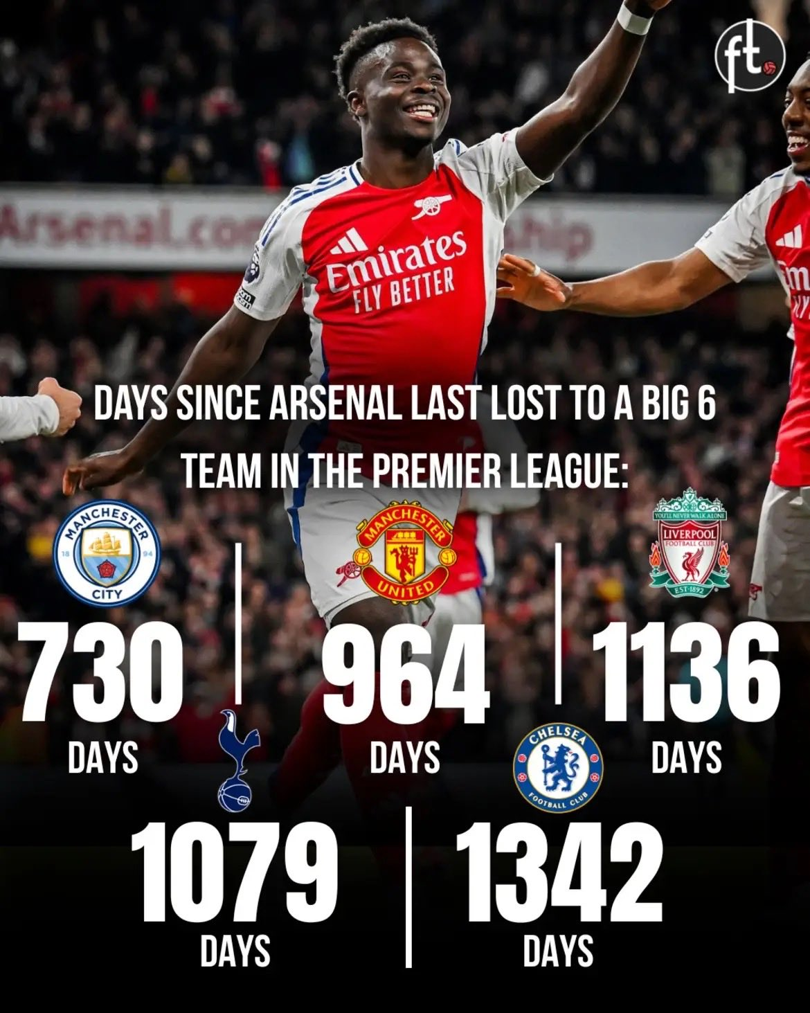 阿森纳客场告捷继续保持不败