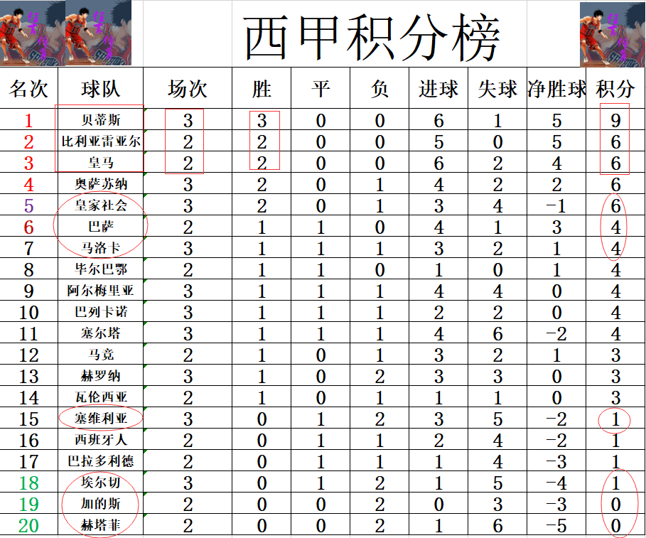 包含阿尔梅里亚赚得一分，稳固积分榜位置的词条