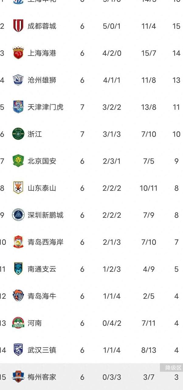 中超|德国逆转,技术统计的简单介绍 中超|德国逆转,技术统计的简单介绍