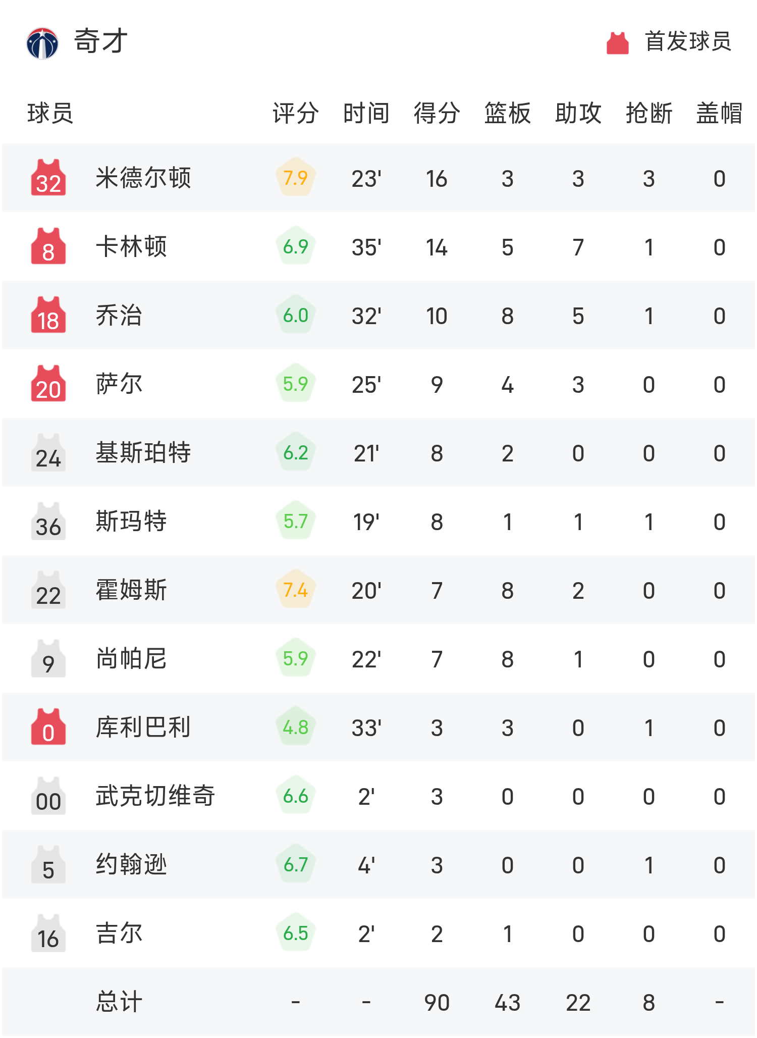 关于奥运会焦点战:德布劳内vs葡萄牙,爆冷引发最新战报的信息 关于奥运会焦点战:德布劳内vs葡萄牙,爆冷引发最新战报的信息