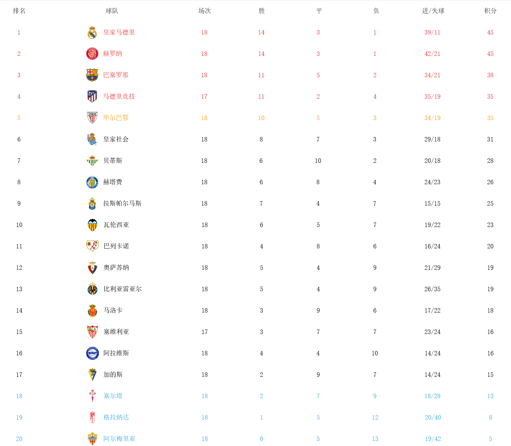 关于天津继续:客场大胜深圳暂居积分榜前列,保争前四位置的信息 关于天津继续:客场大胜深圳暂居积分榜前列,保争前四位置的信息