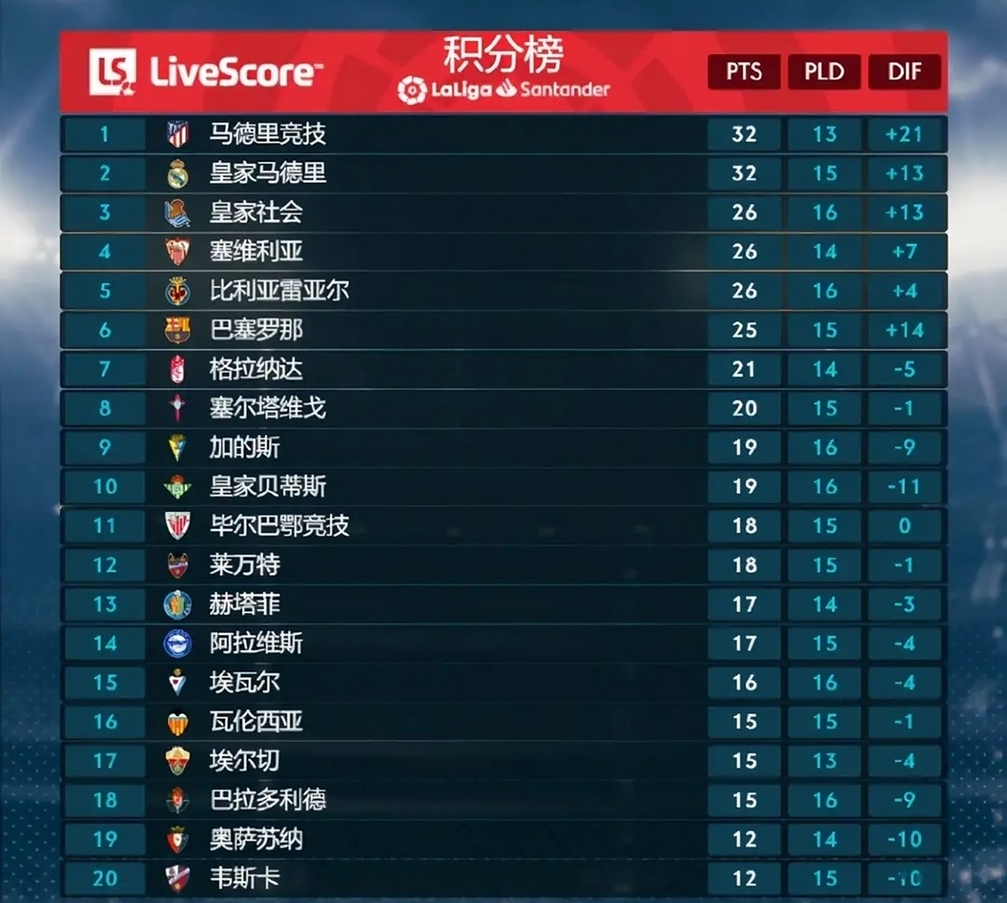 塞维利亚战平对手，保持不败战绩的简单介绍