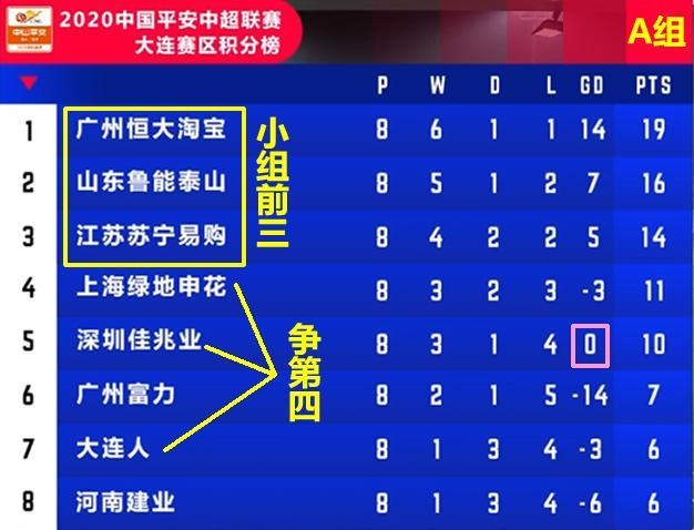 广州恒大惨败苏宁，积分排名下滑的简单介绍