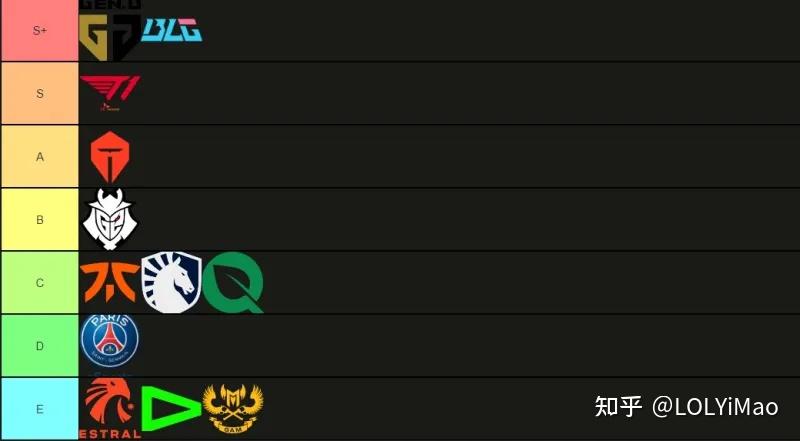 GEN翻盘KT,Jankos打出惊人五杀成都决赛之夜2:0(广州) GEN翻盘KT,Jankos打出惊人五杀成都决赛之夜2:0(广州)