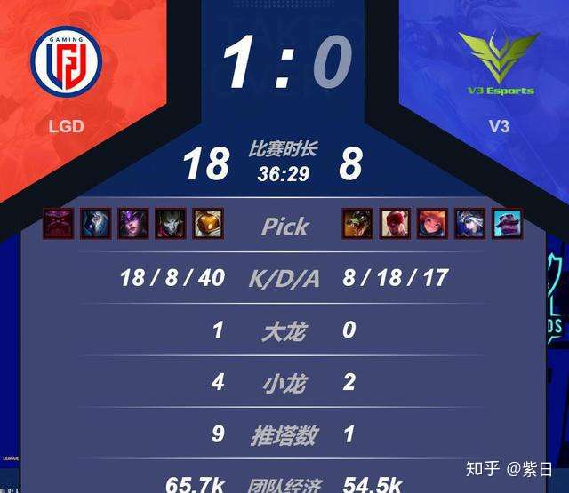 C9横扫LGD，Bin操刀奇招英雄翻盘入围赛3:2（首尔）