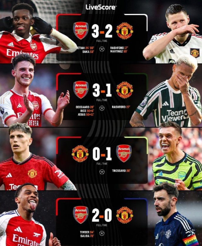 阿森纳主场战平沃特福德，保住一个积分不易