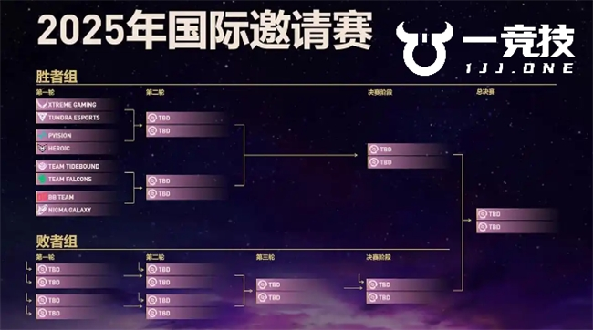 包含史诗对决！TI国际邀请赛上演极限翻盘的词条