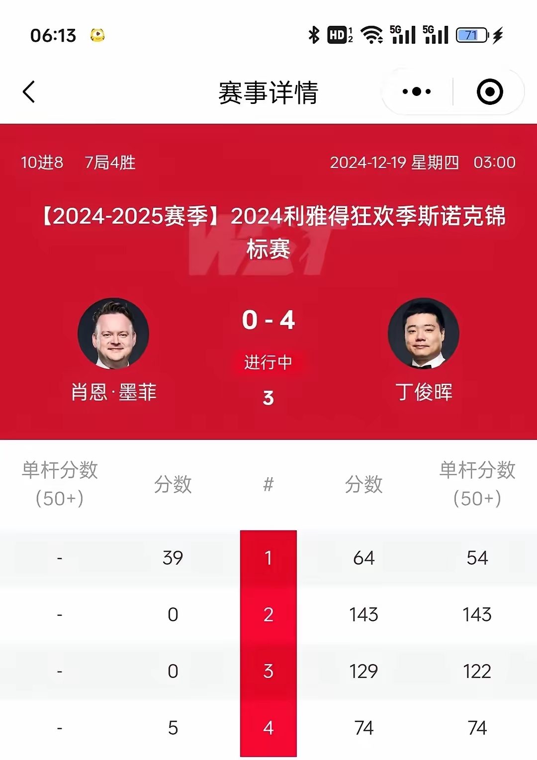 FIFA电竞选手爆冷获胜，专家预测失准